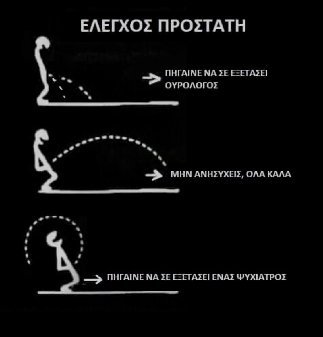 Φυσιολογική Ούρηση