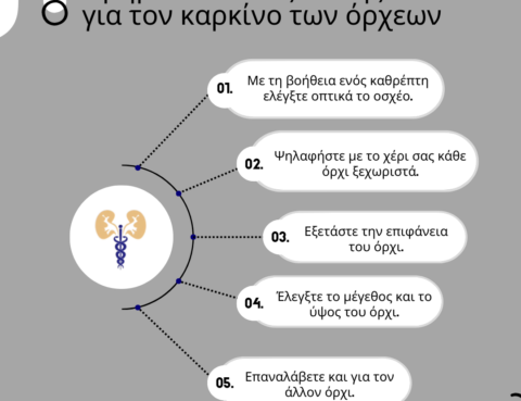 5 βήματα αυτοεξέτασης για τον καρκίνο των όρχεων