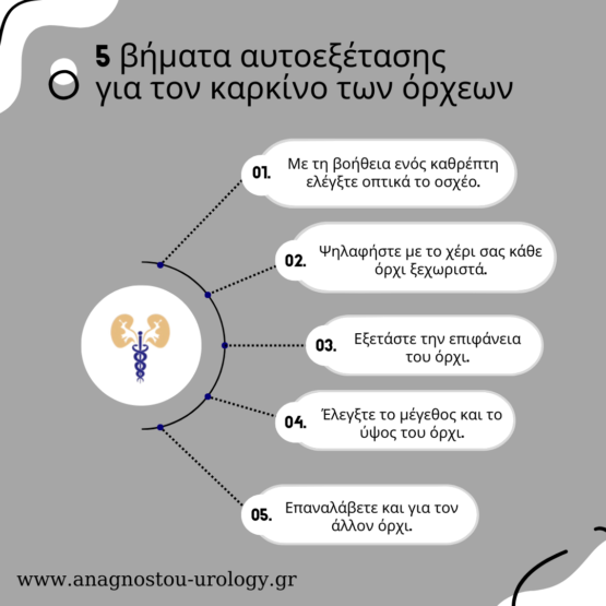 5 βήματα αυτοεξέτασης για τον καρκίνο των όρχεων